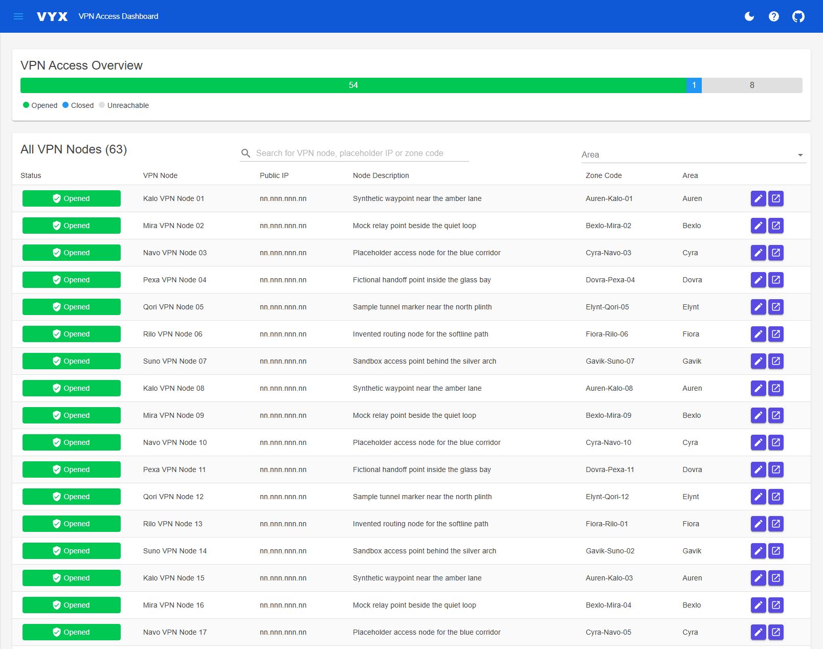 VPN Access Dashboard preview